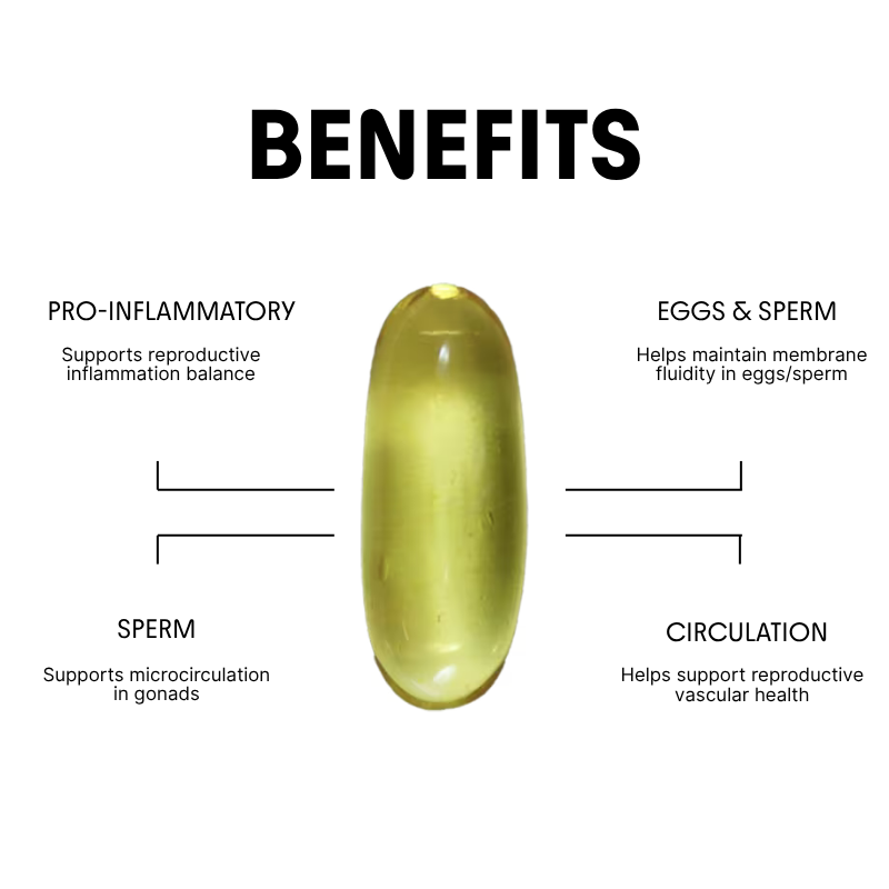 Omega-3 for Egg, Ovary & Sperm Health - 750mg