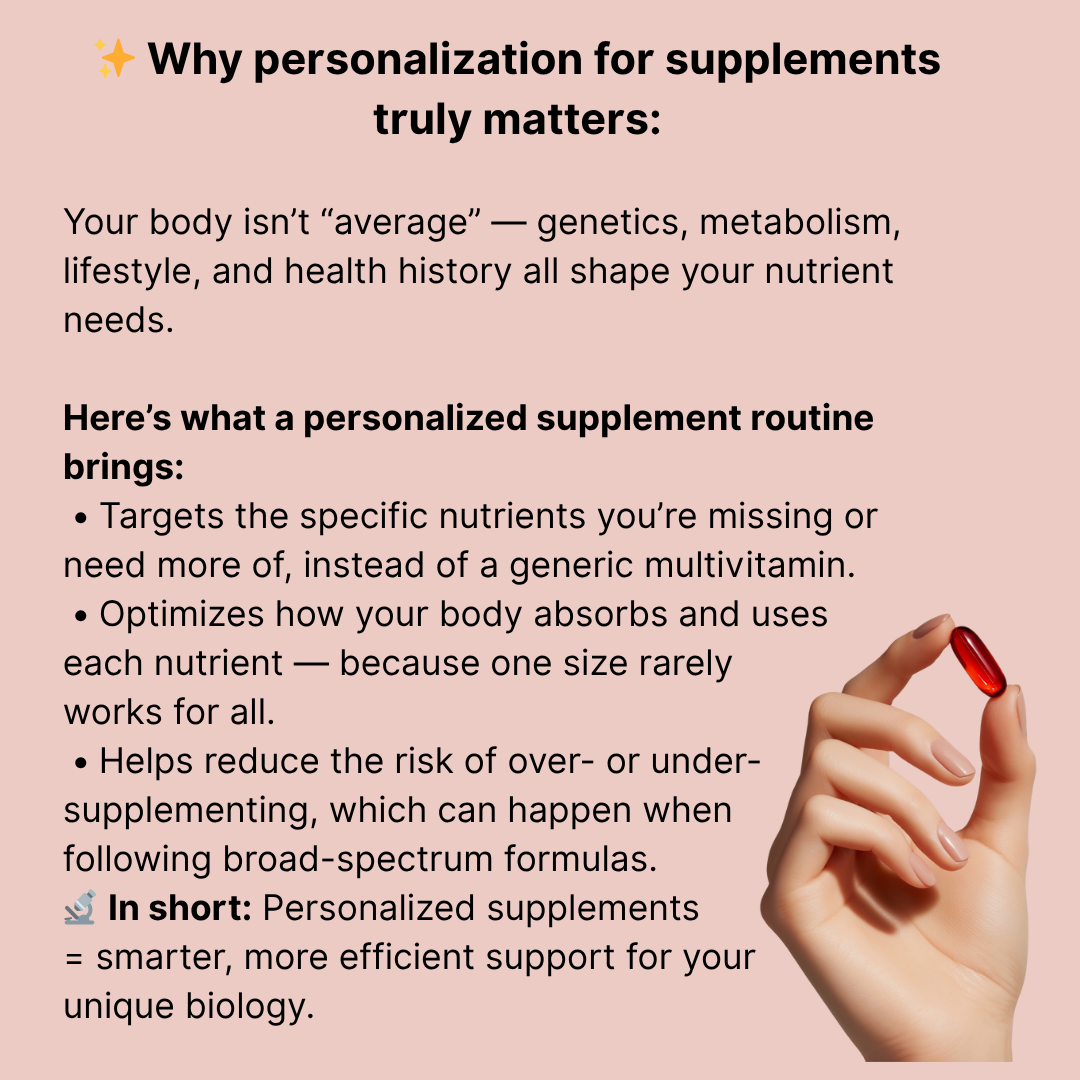Personalized 30 Day Fertility Supplement Pack