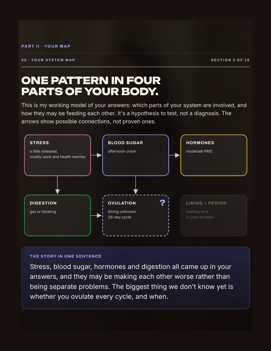 Report page: your system map. Sample report with fictional data.