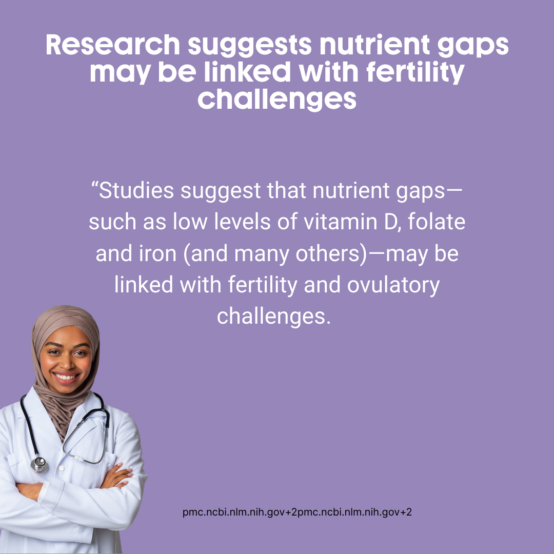 Personalized 30 Day Fertility Supplement Pack