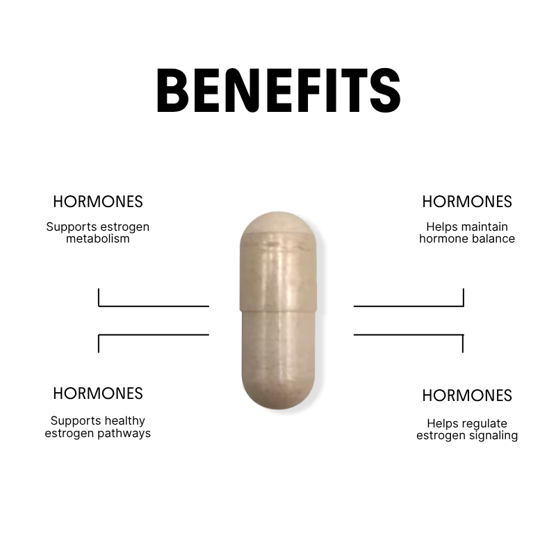 DIM for Estrogen & Hormonal Metabolism